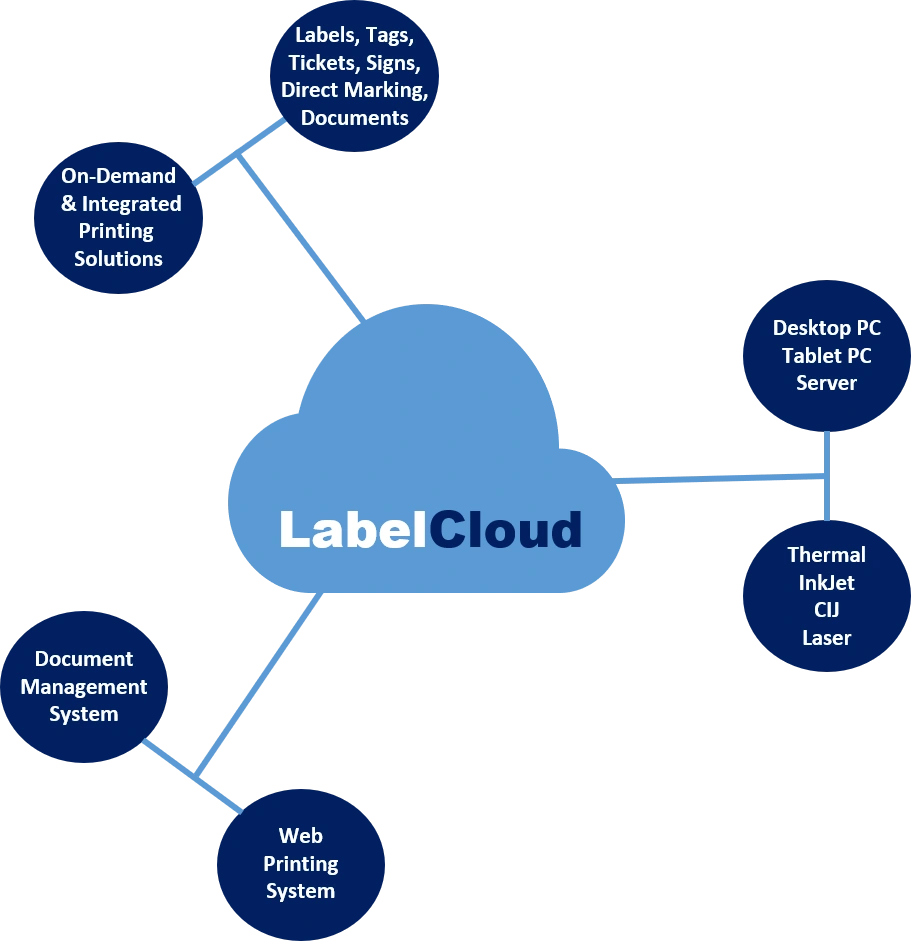 Kết quả hình ảnh cho cloud based label printing